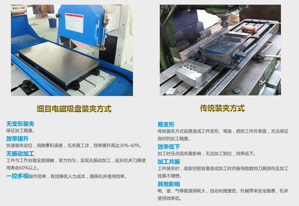 電磁吸盤原理 電磁吸盤原理