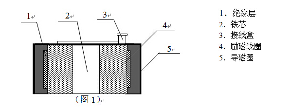 除鐵器總體結(jié)構(gòu)