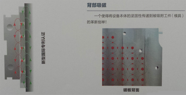 電永磁吸盤 電永磁吸盤