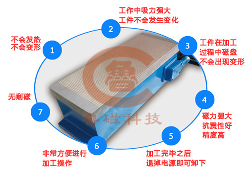 電磁吸盤 電磁吸盤